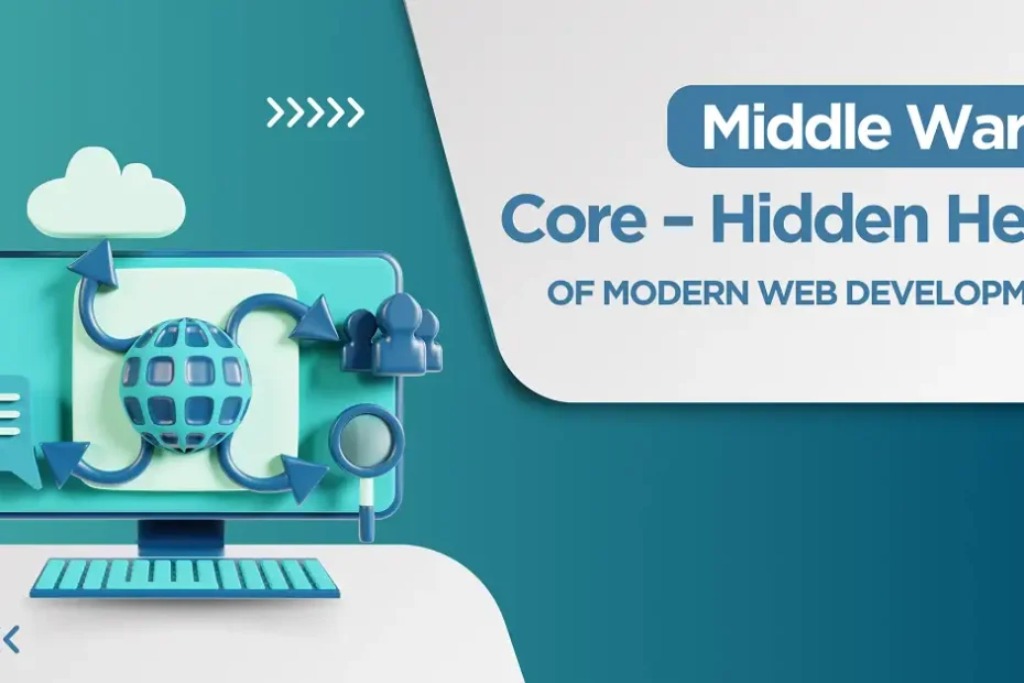 middleware in .net core